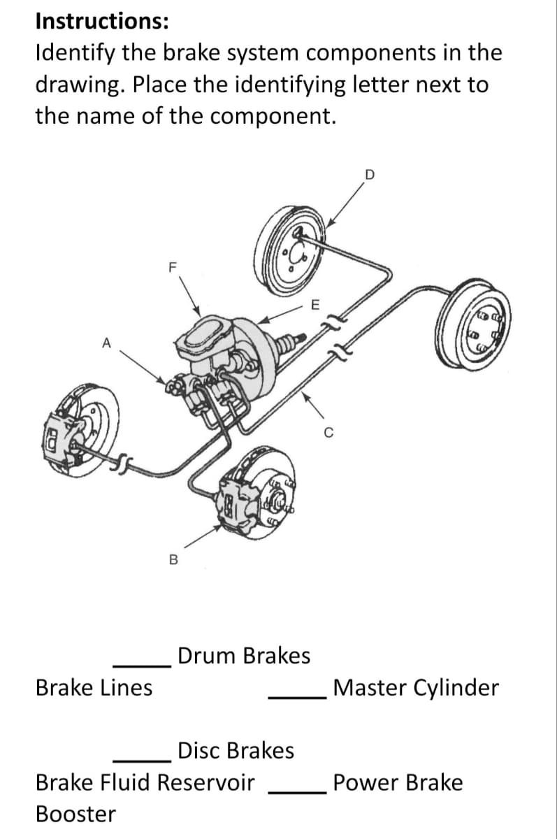 Instructions:
Identify the brake system components in the
drawing. Place the identifying letter next to
the name of the component.
F
B
Drum Brakes
Brake Lines
Master Cylinder
Disc Brakes
Brake Fluid Reservoir
Power Brake
Booster
