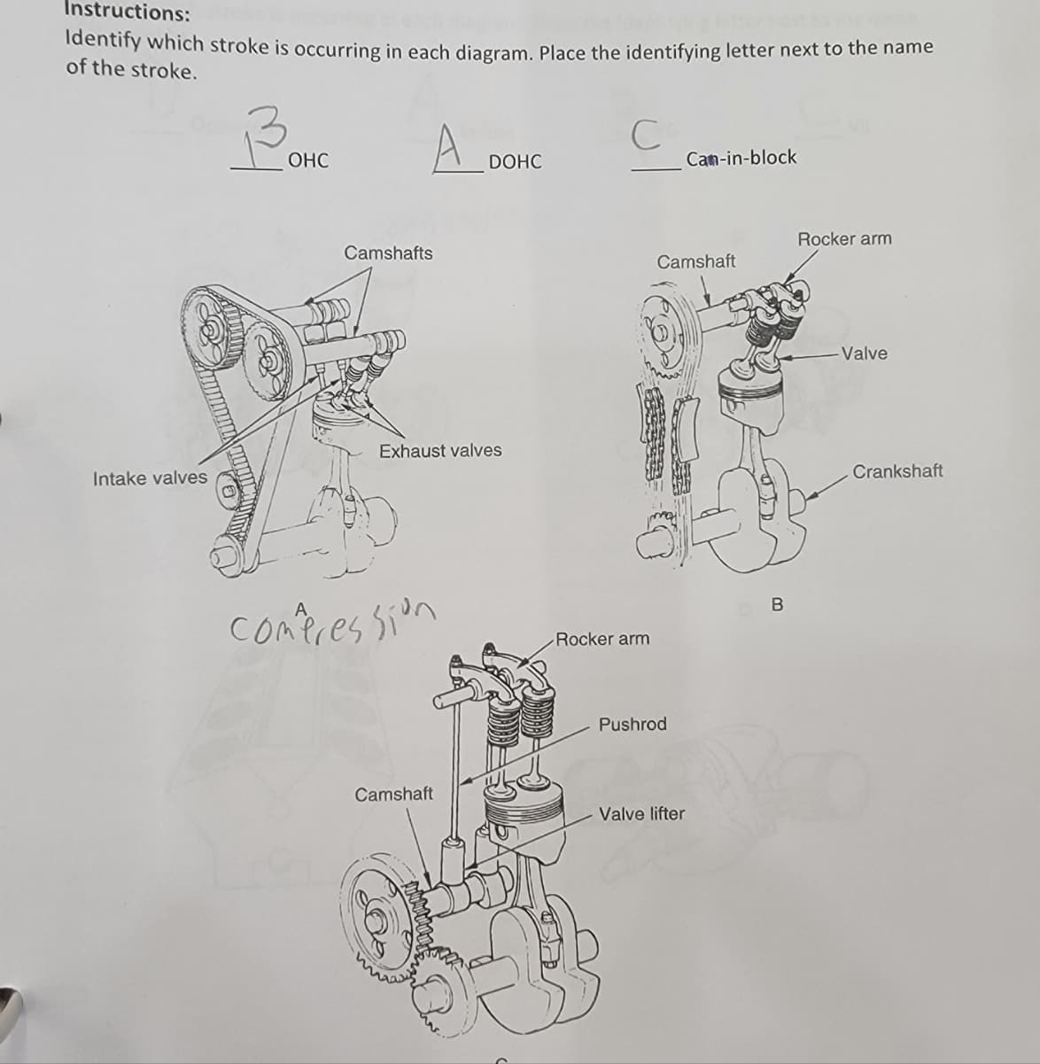 Instructions:
identify which stroke is occurring in each diagram. Place the identifying letter next to the name
of the stroke.
A DOHC
ОНС
Can-in-block
Rocker arm
Camshafts
Camshaft
Valve
Exhaust valves
Crankshaft
Intake valves
comeres sion
Rocker arm
Pushrod
Camshaft
Valve lifter
B.
