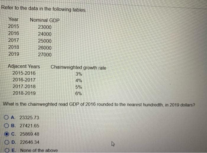Refer to the data in the following tables.
Year
Nominal GDP
2015
23000
2016
24000
2017
25000
2018
26000
2019
27000
Adjacent Years
Chainweighted growth rate
2015-2016
3%
2016-2017
4%
2017-2018
5%
2018-2019
6%
What is the chainweghted read GDP of 2016 rounded to the nearest hundredth, in 2019 dollars?
O A. 23325.73
O B. 27421.65
C. 25869.48
O D. 22646.34
O E. None of the above
