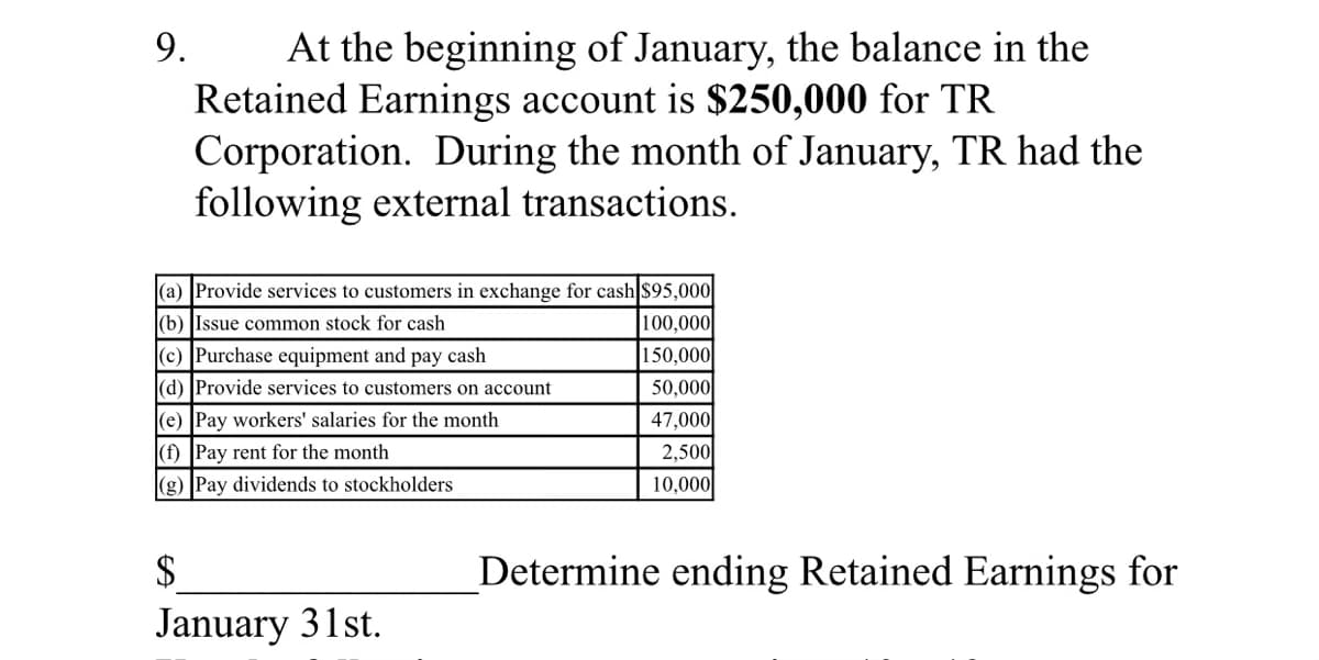 At the beginning of January, the balance in the
Retained Earnings account is $250,000 for TR
Corporation. During the month of January, TR had the
following external transactions.
9.
|(a) Provide services to customers in exchange for cash $95,000|
100,000
150,000
50,000
|(b) Issue common stock for cash
(c) Purchase equipment and pay cash
(d) Provide services to customers on account
(e) Pay workers' salaries for the month
47,000
2,500
10,000
(f) Pay rent for the month
|(g) Pay dividends to stockholders
$
Determine ending Retained Earnings for
January 31st.

