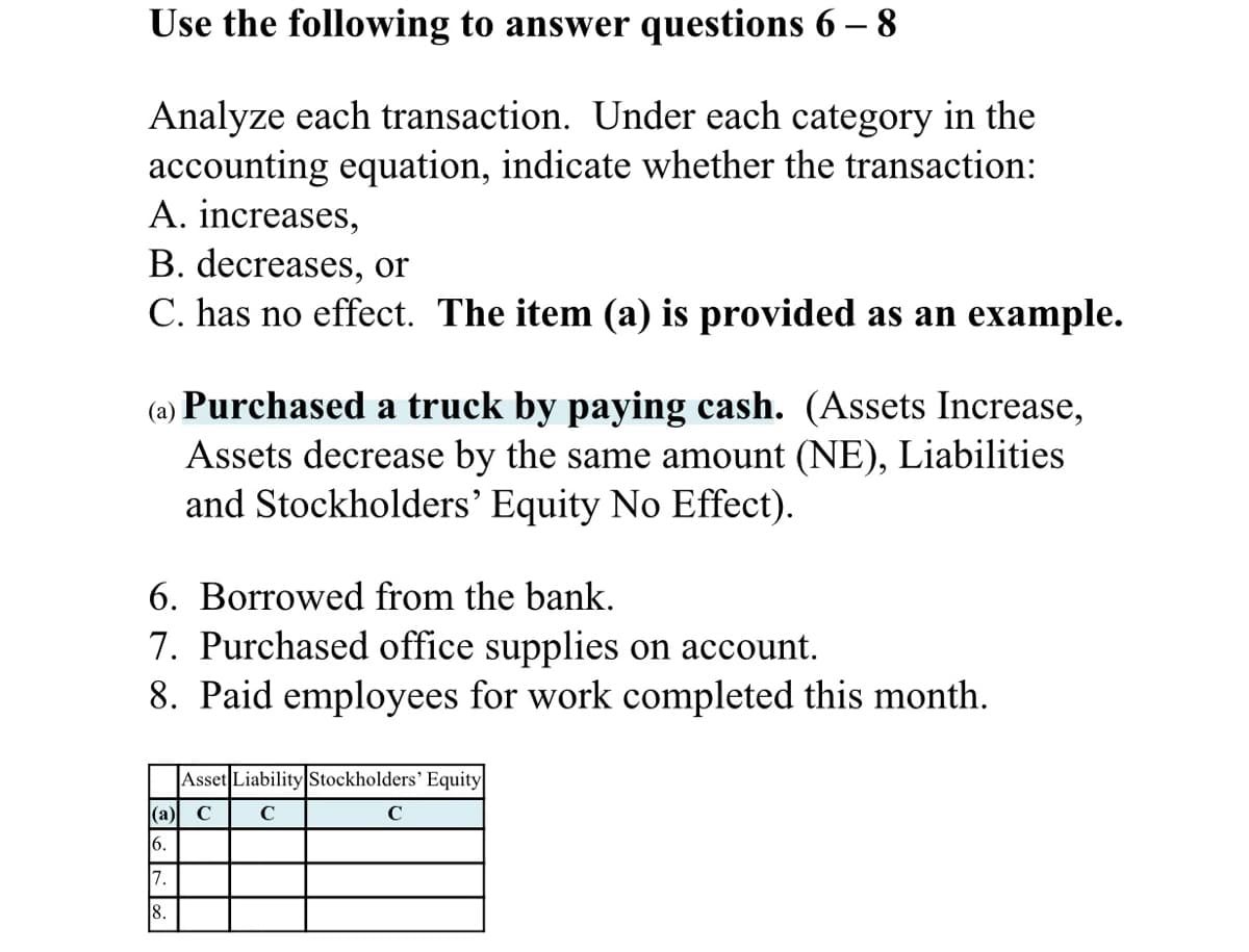Use the following to answer questions 6 – 8
Analyze each transaction. Under each category in the
accounting equation, indicate whether the transaction:
A. increases,
B. decreases, or
C. has no effect. The item (a) is provided as an example.
(a) Purchased a truck by paying cash. (Assets Increase,
Assets decrease by the same amount (NE), Liabilities
and Stockholders' Equity No Effect).
6. Borrowed from the bank.
7. Purchased office supplies on account.
8. Paid employees for work completed this month.
Asset Liability Stockholders' Equity
(а)
6.
7.
8.
