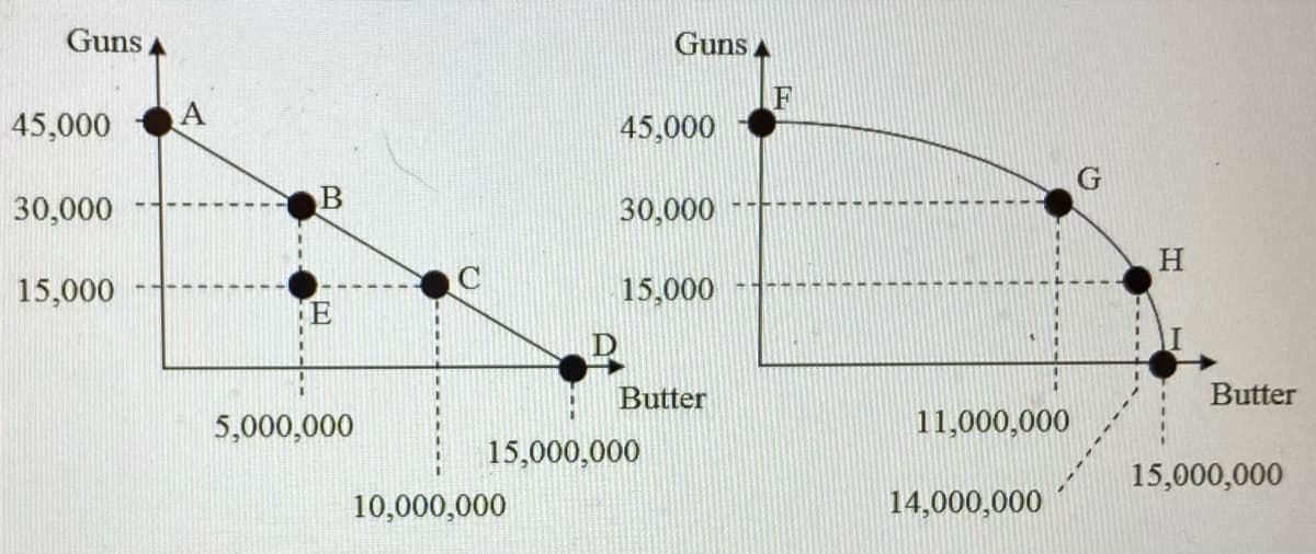 Guns,
Guns A
F
45,000
45,000
30,000
30,000
H.
15,000
15,000
E
Butter
Butter
5,000,000
11,000,000
15,000,000
15,000,000
10,000,000
14,000,000
