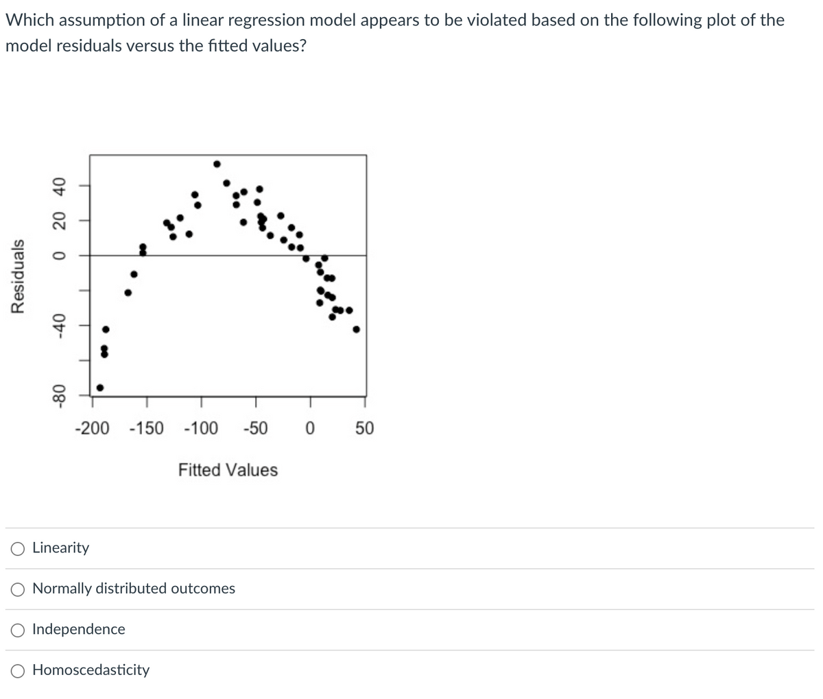 Which assumption of a linear regression model appears to be violated based on the following plot of the
model residuals versus the fitted values?
Residuals
0 20 40
-40
-80
-200 -150 -100 -50 0 50
Linearity
Normally distributed outcomes
Independence
Fitted Values
Homoscedasticity