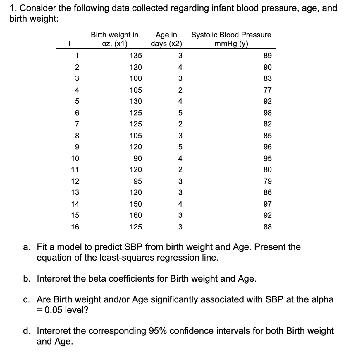 1. Consider the following data collected regarding infant blood pressure, age, and
birth weight:
i
1
2
3
4
5
6
7
8
9
10
11
12
13
14
15
16
Birth weight in
oz. (x1)
135
120
100
105
130
125
125
105
120
90
120
95
120
150
160
125
Age in
days (x2)
3
4
3
2
4
5
2
3
5
4
2
3
3
4
3
3
Systolic Blood Pressure
mmHg (y)
89
90
83
77
92
98
82
85
96
95
80
79
86
97
92
88
a. Fit a model to predict SBP from birth weight and Age. Present the
equation of the least-squares regression line.
b. Interpret the beta coefficients for Birth weight and Age.
c. Are Birth weight and/or Age significantly associated with SBP at the alpha
= 0.05 level?
d. Interpret the corresponding 95% confidence intervals for both Birth weight
and Age.