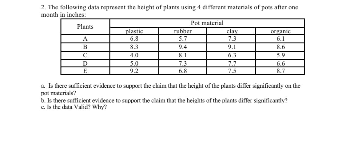 2. The following data represent the height of plants using 4 different materials of pots after one
month in inches:
Plants
A
B
C
D
E
plastic
6.8
8.3
4.0
5.0
9.2
Pot material
rubber
5.7
9.4
8.1
7.3
6.8
clay
7.3
9.1
6.3
7.7
7.5
organic
6.1
8.6
5.9
6.6
8.7
a. Is there sufficient evidence to support the claim that the height of the plants differ significantly on the
pot materials?
b. Is there sufficient evidence to support the claim that the heights of the plants differ significantly?
c. Is the data Valid? Why?