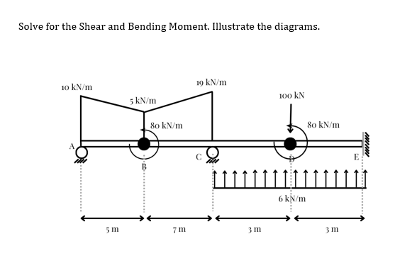 Solve for the Shear and Bending Moment. Illustrate the diagrams.
10 kN/m
5 m
5 kN/m
80 kN/m
7m
19 kN/m
3 m
100 KN
6 kN/m
80 kN/m
3 m
E
www