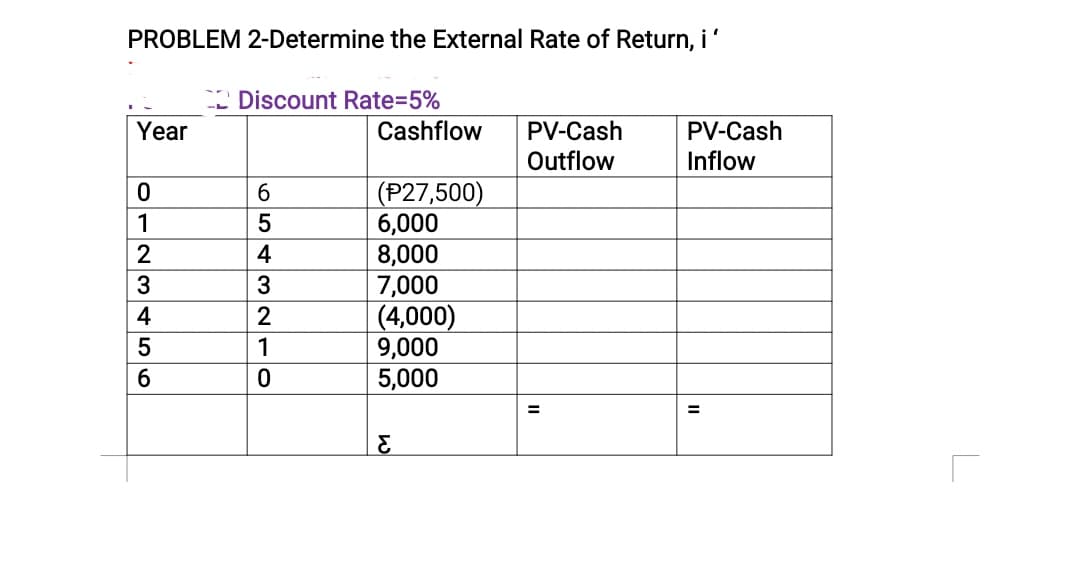 PROBLEM 2-Determine the External Rate of Return, i'
Discount Rate=5%
Cashflow
PV-Cash
Outflow
PV-Cash
Inflow
Year
(P27,500)
6,000
8,000
7,000
(4,000)
9,000
5,000
4
2
1
%3D
O123456
