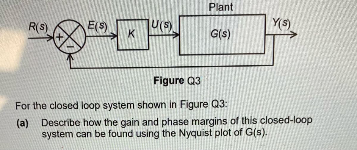 Plant
R(S)
E(S)
U(S)
Y(S)
K
G(s)
Figure Q3
For the closed loop system shown in Figure Q3:
(a) Describe how the gain and phase margins of this closed-loop
system can be found using the Nyquist plot of G(s).