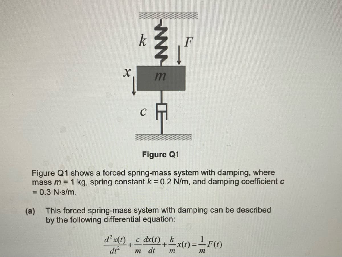k
F
X
m
HE
Figure Q1
Figure Q1 shows a forced spring-mass system with damping, where
mass m = 1 kg, spring constant k = 0.2 N/m, and damping coefficient c
= 0.3 N-s/m.
(a) This forced spring-mass system with damping can be described
by the following differential equation:
d'x(t) c dx(t) k
+
+x(t) == F(t)
dt²
m dt
m
m