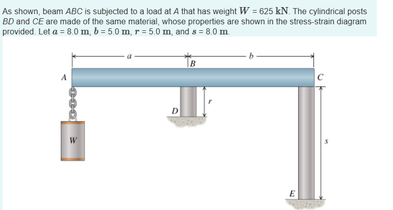 As shown, beam ABC is subjected to a load at A that has weight W = 625 kN. The cylindrical posts
BD and CE are made of the same material, whose properties are shown in the stress-strain diagram
provided. Let a = 8.0 m, b = 5.0 m, r = 5.0 m, and s = 8.0 m.
A
C33
W
D
B
·b
E
C