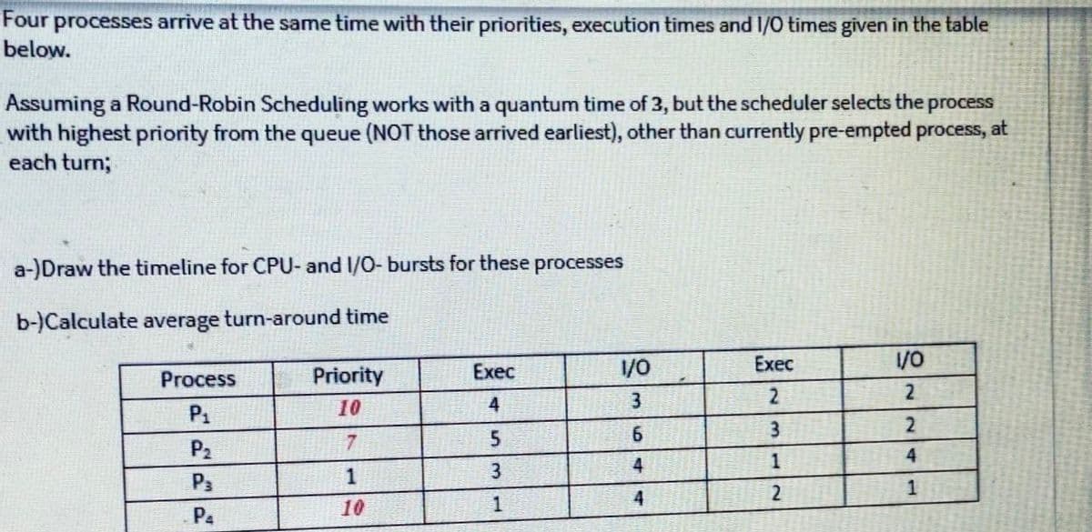 Four processes arrive at the same time with their priorities, execution times and I/0 times given in the table
below.
Assuming a Round-Robin Scheduling works with a quantum time of 3, but the scheduler selects the
with highest priority from the queue (NOT those arrived earliest), other than currently pre-empted process, at
each turn3;
process
a-)Draw the timeline for CPU- and I/O- bursts for these processes
b-)Calculate average turn-around time
Exec
1/0
Exec
/0
Process
Priority
2.
P1
10
4
P2
7.
4.
4
P3
1
10
1
4
Pa
