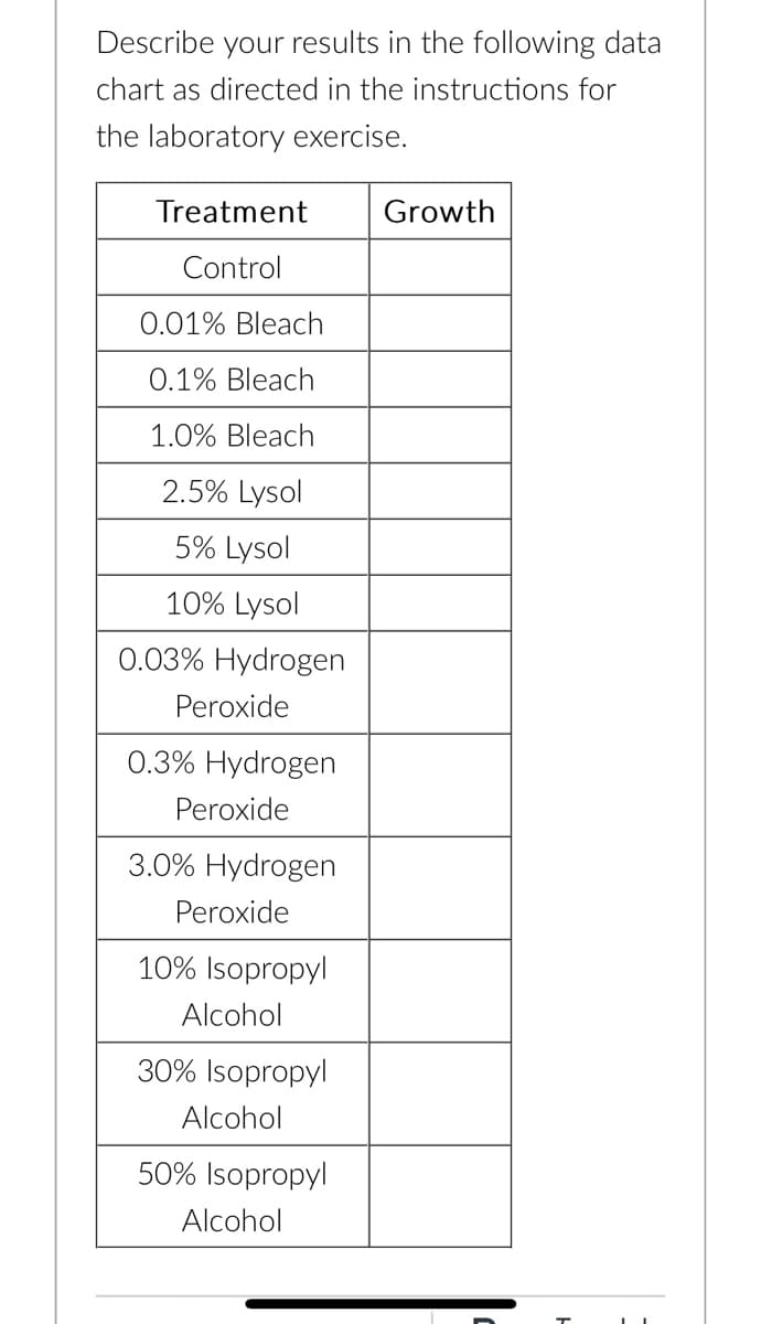 Describe your results in the following data
chart as directed in the instructions for
the laboratory exercise.
Treatment
Control
0.01% Bleach
0.1% Bleach
1.0% Bleach
2.5% Lysol
5% Lysol
10% Lysol
0.03% Hydrogen
Peroxide
0.3% Hydrogen
Peroxide
3.0% Hydrogen
Peroxide
10% Isopropyl
Alcohol
30% Isopropyl
Alcohol
50% Isopropyl
Alcohol
Growth