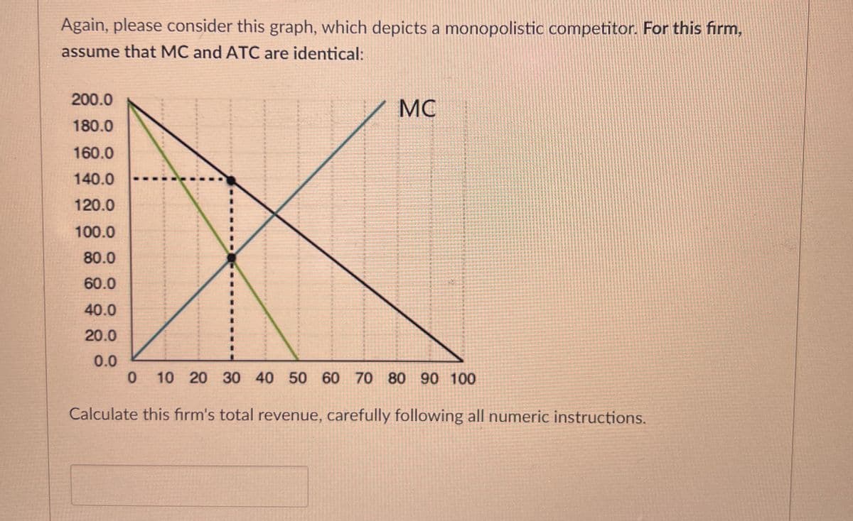 Again, please consider this graph, which depicts a monopolistic competitor. For this firm,
assume that MC and ATC are identical:
200.0
180.0
160.0
140.0
120.0
100.0
80.0
60.0
40.0
MC
20.0
0.0
0 10 20 30 40 50 60 70 80 90 100
Calculate this firm's total revenue, carefully following all numeric instructions.