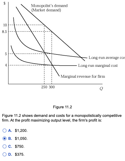 60
10
11
8.5
5
10
Monopolist's demand
(Market demand)
Long-run average cos
Long-run marginal cost
250 300
Marginal revenue for firm
Figure 11.2
Figure 11.2 shows demand and costs for a monopolistically competitive
firm. At the profit maximizing output level, the firm's profit is:
A. $1,200.
B. $1,050.
c. $750.
D. $375.