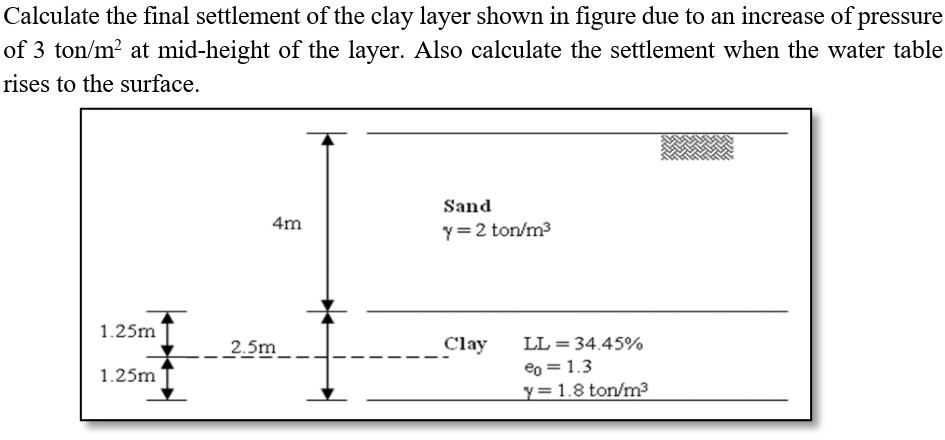 Calculate the final settlement of the clay layer shown in figure due to an increase of pressure
of 3 ton/m? at mid-height of the layer. Also calculate the settlement when the water table
rises to the surface.
Sand
4m
Y=2 ton/m3
1.25m
_2.5m
Clay
LL = 34.45%
eo = 1.3
y=1.8 ton/m³
1.25m
