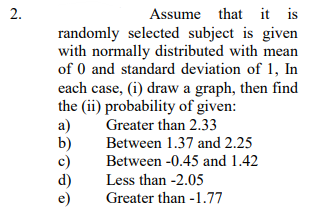 2.
Assume that it is
randomly selected subject is given
with normally distributed with mean
of 0 and standard deviation of 1, In
each case, (i) draw a graph, then find
the (ii) probability of given:
Greater than 2.33
a)
b)
Between 1.37 and 2.25
Between -0.45 and 1.42
Less than -2.05
Greater than -1.77
