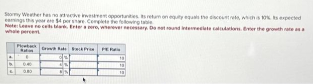 Stormy Weather has no attractive investment opportunities. Its return on equity equals the discount rate, which is 10%. Its expected
earnings this year are $4 per share. Complete the following table.
Note: Leave no cells blank. Enter a zero, wherever necessary. Do not round intermediate calculations. Enter the growth rate as a
whole percent.
a.
b.
C.
Plowback
Ratios
0
0.40
0.80
Growth Rate Stock Price P/E Ratio
0%
4%
8%
10
10
10