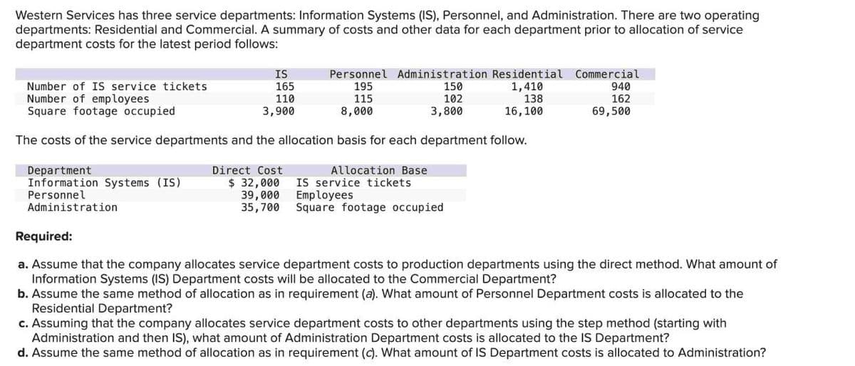 Western Services has three service departments: Information Systems (IS), Personnel, and Administration. There are two operating
departments: Residential and Commercial. A summary of costs and other data for each department prior to allocation of service
department costs for the latest period follows:
Number of IS service tickets
Number of employees
Square footage occupied
IS
165
150
Personnel Administration Residential Commercial
195
1,410
940
110
3,900
115
102
8,000
3,800
138
16,100
162
69,500
The costs of the service departments and the allocation basis for each department follow.
Department
Information Systems (IS)
Personnel
Administration
Direct Cost
$ 32,000
39,000
35,700
Allocation Base
IS service tickets
Employees
Square footage occupied
Required:
a. Assume that the company allocates service department costs to production departments using the direct method. What amount of
Information Systems (IS) Department costs will be allocated to the Commercial Department?
b. Assume the same method of allocation as in requirement (a). What amount of Personnel Department costs is allocated to the
Residential Department?
c. Assuming that the company allocates service department costs to other departments using the step method (starting with
Administration and then IS), what amount of Administration Department costs is allocated to the IS Department?
d. Assume the same method of allocation as in requirement (c). What amount of IS Department costs is allocated to Administration?