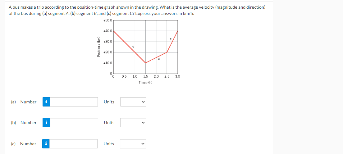 A bus makes a trip according to the position-time graph shown in the drawing. What is the average velocity (magnitude and direction)
of the bus during (a) segment A, (b) segment B, and (c) segment C? Express your answers in km/h.
450.0
+40.0
C.
+30.0
+20.0
B
+10.0
0.5
1.0
1.5
2.0
2.5
3.0
Time (h)
(a) Number
i
Units
(b) Number
i
Units
(c) Number
i
Units
Position x (km)
