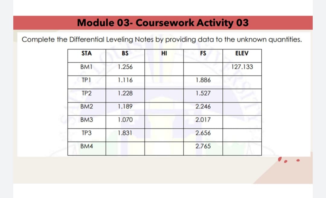 Module 03- Coursework Activity 03
Complete the Differential Leveling Notes by providing data to the unknown quantities.
STA
FS
BM1
TP1
TP2
BM2
BM3
TP3
BM4
BS
1.256
1.116
1.228
1.189
1.070
1.831
HI
1.886
1.527
2.246
2.017
2.656
2.765
ELEV
127.133