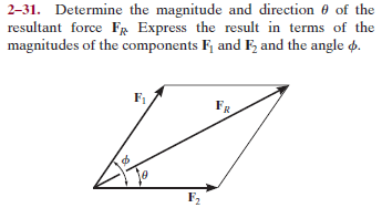 2-31. Determine the magnitude and direction 0 of the
resultant force FR Express the result in terms of the
magnitudes of the components F and F, and the angle o.
F,
Fg
F2
