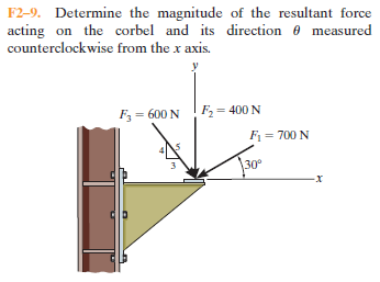 F2-9. Determine the magnitude of the resultant force
acting on the corbel and its direction 0 measured
counterclockwise from the x axis.
F3 = 600 N
!
F = 400 N
F = 700 N
30°
