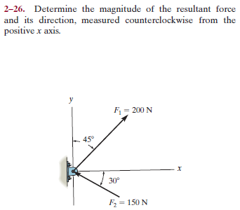 2-26. Determine the magnitude of the resultant force
and its direction, measured counterclockwise from the
positive x axis.
F= 200 N
45°
30°
F = 150 N
