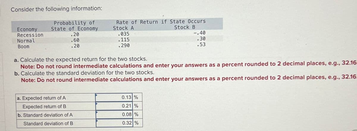 Consider the following information:
Probability of
Rate of Return if State Occurs
Economy
State of Economy
Stock A
Stock B
Recession
.20
.035
-.40
Normal
Boom
.60
.20
.115
.30
.290
.53
a. Calculate the expected return for the two stocks.
Note: Do not round intermediate calculations and enter your answers as a percent rounded to 2 decimal places, e.g., 32.16
b. Calculate the standard deviation for the two stocks.
Note: Do not round intermediate calculations and enter your answers as a percent rounded to 2 decimal places, e.g., 32.16
a. Expected return of A
0.13%
Expected return of B
0.21 %
b. Standard deviation of A
0.08 %
Standard deviation of B
0.32 %