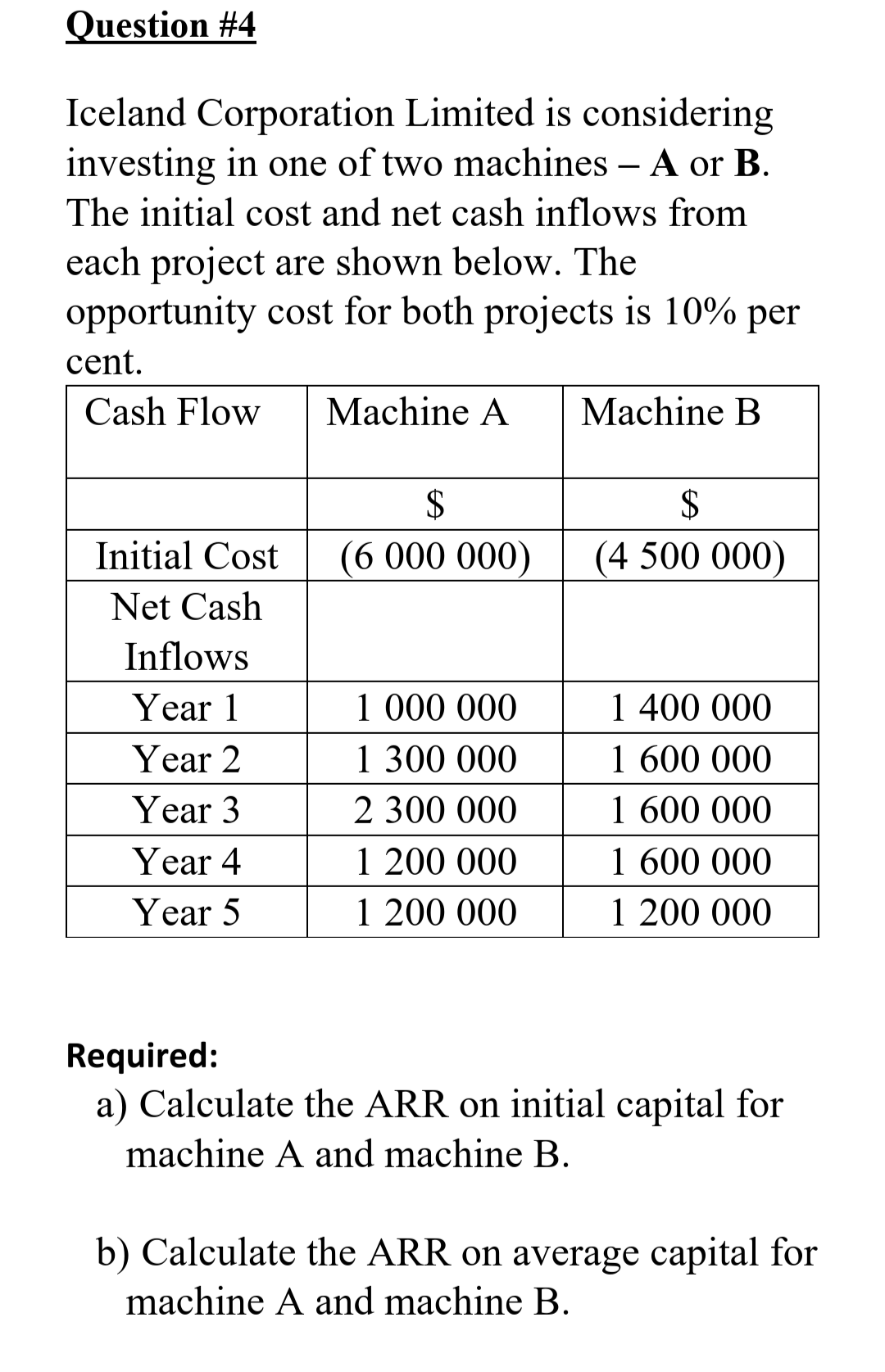 Question #4
Iceland Corporation Limited is considering
investing in one of two machines – A or B.
The initial cost and net cash inflows from
each project are shown below. The
opportunity cost for both projects is 10% per
cent.
Cash Flow
Machine A
Machine B
$
2$
Initial Cost
(6 000 000)
(4 500 000)
Net Cash
Inflows
1 000 000
1 300 000
1 400 000
1 600 000
Year 1
Year 2
1 600 000
1 600 000
1 200 000
Year 3
2 300 000
1 200 000
1 200 000
Year 4
Year 5
Required:
a) Calculate the ARR on initial capital for
machine A and machine B.
b) Calculate the ARR on average capital for
machine A and machine B.
