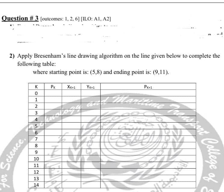 Question # 3 [outcomes: 1, 2, 6] [ILO: A1, A2]
2) Apply Bresenham's line drawing algorithm on the line given below to complete the
following table:
where starting point is: (5,8) and ending point is: (9,11).
K
PK
XK+1
YK+1
PK+1
Maritine
1
2
3
4
6.
8
9
10
11
12
13
14
Callege of
20f.
Seience.
