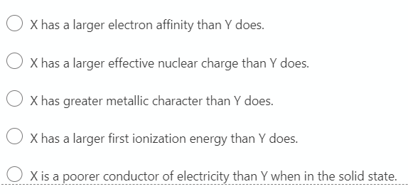 X has a larger electron affinity than Y does.
X has a larger effective nuclear charge than Y does.
X has greater metallic character than Y does.
X has a larger first ionization energy than Y does.
O X is a poorer conductor of electricity than Y when in the solid state.
