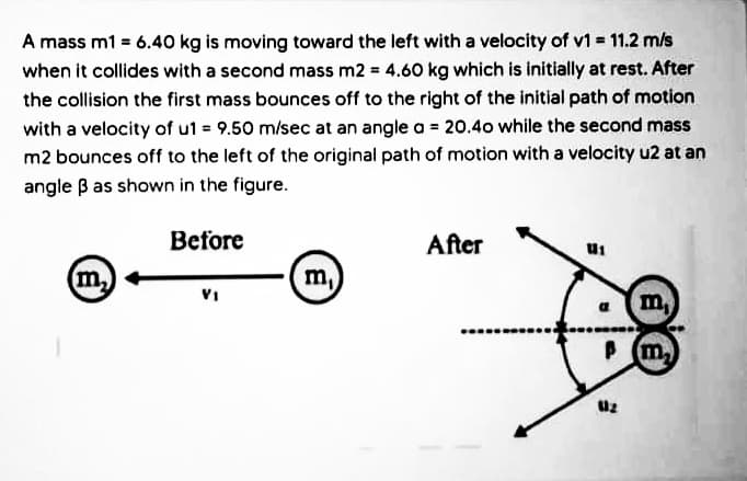 A mass m1 = 6.40 kg is moving toward the left with a velocity of v1 = 11.2 m/s
when it collides with a second mass m2 = 4.60 kg which is initially at rest. After
the collision the first mass bounces off to the right of the initial path of motion
with a velocity of ut 9.50 m/sec at an angle a = 20.4o while the second mass
m2 bounces off to the left of the original path of motion with a velocity u2 at an
angle B as shown in the figure.
Before
After
(m,
m,
VI
m,
m,
