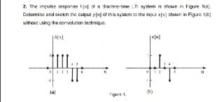 2. The impulss resporse kinl * a decree-sime LTI system is shown in Figure tia)
Deramine and skotch ha cuput y(n] of this sysaem so the inp.r [x) shown in Figure 1it)
without using the corvoluian technique.
ta)
()
gure 1.
