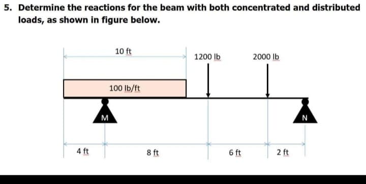 5. Determine the reactions for the beam with both concentrated and distributed
loads, as shown in figure below.
10 ft
1200 lb
2000 Ib
100 Ib/ft
м
N
4 ft
8 ft
6 ft
2 ft
