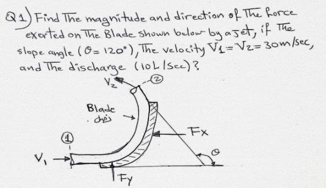 Q1) Find The magnitude and direction of The Rorce
exerted on The Blade shown below-by aget, iF The
slope angle (0= 120),The velocity V=Vz= 30m/sec,
and The (1oLIsec)?
discharge
Blade
Fx
Fy
