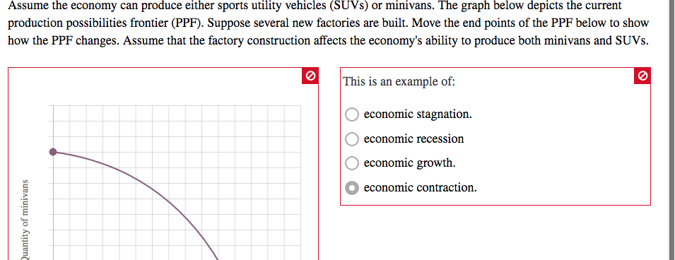 Assume the economy can produce either sports utility vehicles (SUVS) or minivans. The graph below depicts the current
production possibilities frontier (PPF). Suppose several new factories are built. Move the end points of the PPF below to show
how the PPF changes. Assume that the factory construction affects the economy's ability to produce both minivans and SUVS.
This is an example of:
O economic stagnation.
O economic recession
O economic growth.
O economic contraction.
uantity of minivans
