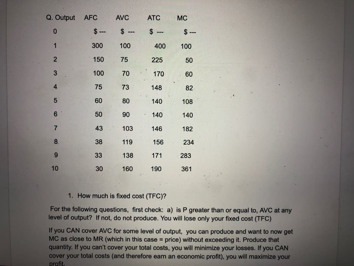 Q. Output
AFC
AVC
ATC
MC
0.
$4
---
1
300
100
400
100
150
75
225
50
100
70
170
60
4.
75
73
148
82
60
80
140
108
50
90
140
140
7
43
103
146
182
8.
38
119
156
234
9.
33
138
171
283
10
30
160
190
361
1. How much is fixed cost (TFC)?
For the following questions, first check: a) is P greater than or equal to, AVC at any
level of output? If not, do not produce. You will lose only your fixed cost (TFC)
If you CAN cover AVC for some level of output, you can produce and want to now get
MC as close to MR (which in this case = price) without exceeding it. Produce that
quantity. If you can't cover your total costs, you will minimize your losses. If you CAN
cover your total costs (and therefore earn an economic profit), you will maximize your
profit,
%24
