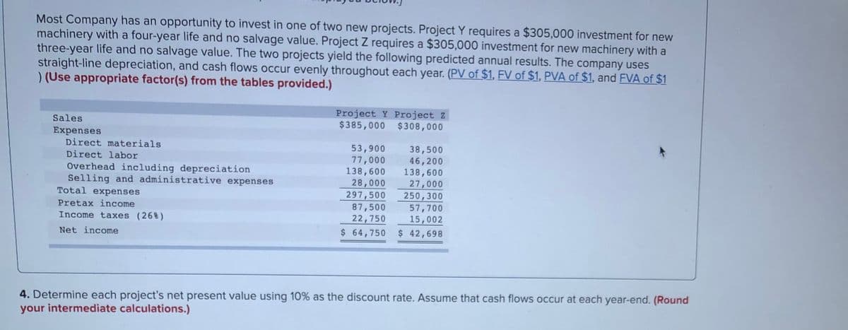 Most Company has an opportunity to invest in one of two new projects. Project Y requires a $305,000 investment for new
machinery with a four-year life and no salvage value. Project Z requires a $305,000 investment for new machinery with a
three-year life and no salvage value. The two projects yield the following predicted annual results. The company uses
straight-line depreciation, and cash flows occur evenly throughout each year. (PV of $1, FV of $1, PVA of $1, and FVA of $1
)(Use appropriate factor(s) from the tables provided.)
Project Y Project Z
$385,000 $308,000
Sales
Expenses
Direct materials
53,900
77,000
138,600
28,000
297,500
87,500
22,750
$ 64,750
38,500
46,200
138,600
27,000
250,300
57,700
15,002
$ 42,698
Direct labor
Overhead including depreciation
Selling and administrative expenses
Total expenses
Pretax income
Income taxes (26%)
Net income
4. Determine each project's net present value using 10% as the discount rate. Assume that cash flows occur at each year-end. (Round
your intermediate calculations.)
