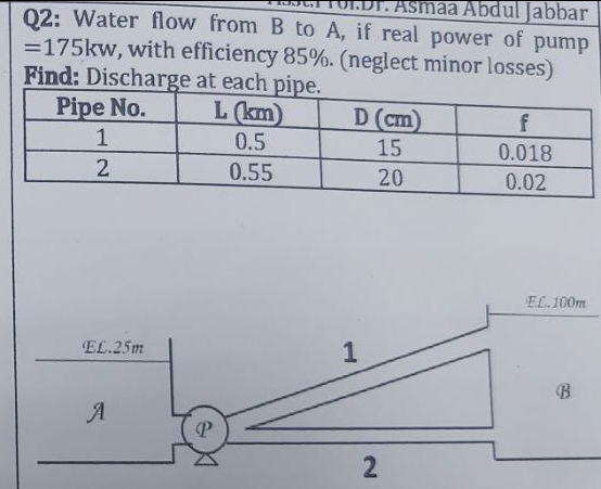 DT. Asmaa Abdul Jabbar
Q2: Water flow from B to A, if real power of pump
=175kw, with efficiency 85%. (neglect minor losses)
Find: Discharge at each pipe.
Pipe No.
L (km)
D (cm)
f
0.018
1
0.5
15
2
0.55
20
0.02
EL.25m
A
P
1
2
EL.100m
B