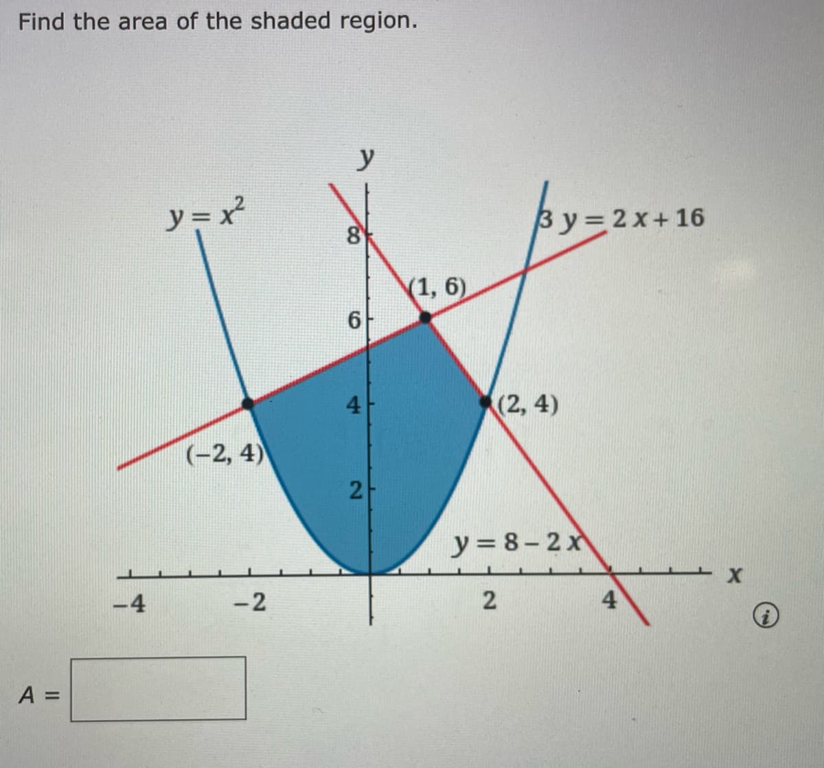 Find the area of the shaded region.
y
y = x²
8
By32x+16
(1, 6)
6-
4
(2, 4)
(-2, 4)
2
y = 8-2 x
-4
-2
4
A =
2.
