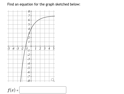 Find an equation for the graph sketched below:
8+
4
12
-5 -4 -3 -2 /-1
-1
1 2 3
4 5
-2
-3
-4
-5
-6
-7
-8+
f(x) =
