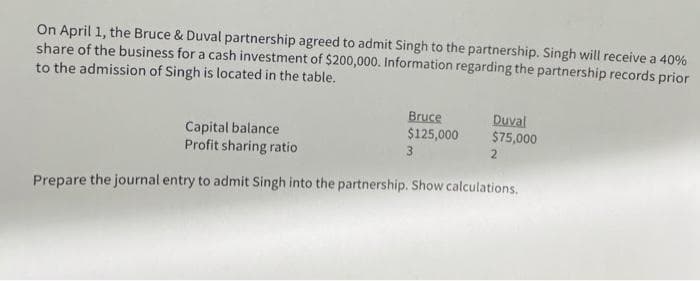 On April 1, the Bruce & Duval partnership agreed to admit Singh to the partnership. Singh will receive a 40%
share of the business for a cash investment of $200,000. Information regarding the partnership records prior
to the admission of Singh is located in the table.
Bruce
$125,000
3
Duval
$75,000
2
Capital balance
Profit sharing ratio
Prepare the journal entry to admit Singh into the partnership. Show calculations.