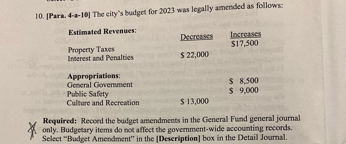 10. [Para. 4-a-10] The city's budget for 2023 was legally amended as follows:
200 Estimated Revenues:
Property Taxes
Interest and Penalties
Appropriations:
General Government
Public Safety
Culture and Recreation
Decreases
$ 22,000
Increases
$17,500
$ 8,500
$ 9,000
$13,000
Required: Record the budget amendments in the General Fund general journal
only. Budgetary items do not affect the government-wide accounting records.
Select "Budget Amendment" in the [Description] box in the Detail Journal.