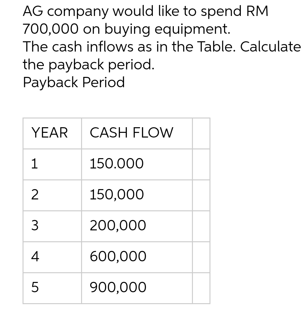 AG company would like to spend RM
700,000 on buying equipment.
The cash inflows as in the Table. Calculate
the payback period.
Payback Period
YEAR
CASH FLOW
1
150.000
2
150,000
3
200,000
4
600,000
5
900,000