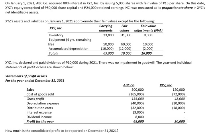 On January 1, 2021, ABC Co. acquired 80% interest in XYZ, Inc. by issuing 5,000 shares with fair value of P15 per share. On this date,
XYZ's equity comprised of P50,000 share capital and P24,000 retained earnings. NCI was measured at its proportionate share in XYZ's
net identifiable assets.
XYZ's assets and liabilities on January 1, 2021 approximate their fair values except for the following:
Carrying
Fair
Fair value
XYZ, Inc.
amounts
23,000
values adjustments (FVA)
31,000
8,000
Inventory
Equipment (4 yrs. remaining
life)
Accumulated depreciation
Totals
60,000
(10,000) (12,000)
63,000
50,000
10,000
(2,000)
79,000
16,000
XYZ, Inc. declared and paid dividends of P10,000 during 2021. There was no impairment in goodwill. The year-end individual
statements of profit or loss are shown below:
Statements of profit or loss
For the year ended December 31, 2021
АВС Со.
XYZ, Inc.
Sales
Cost of goods sold
Gross profit
300,000
120,000
(72,000)
48,000
(10,000)
(18,000)
(165,000)
135,000
(40,000)
(32,000)
(3,000)
8,000
68,000
Depreciation expense
Distribution costs
Interest expense
Dividend income
Profit for the year
20,000
How much is the consolidated profit to be reported on December 31,2021?
