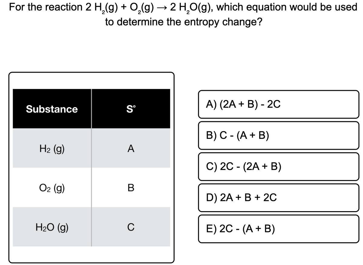 For the reaction 2 H,(g) + O,(g) → 2 H,O(g), which equation would be used
to determine the entropy change?
A) (2A + B) - 2C
Substance
S°
B) С - (А + B)
H2 (g)
A
C) 2C - (2A + B)
O2 (g)
B
D) 2A + B + 2C
H20 (g)
C
E) 20 - (A + B)

