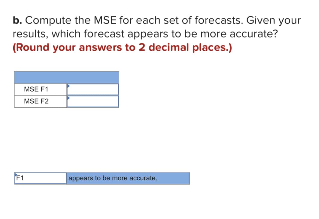 b. Compute the MSE for each set of forecasts. Given your
results, which forecast appears to be more accurate?
(Round your answers to 2 decimal places.)
F1
MSE F1
MSE F2
appears to be more accurate.