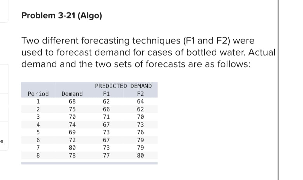 es
Problem 3-21 (Algo)
Two different forecasting techniques (F1 and F2) were
used to forecast demand for cases of bottled water. Actual
demand and the two sets of forecasts are as follows:
Period Demand
12345678
75
PREDICTED DEMAND
F2
64
62
70
68 万 70 74 69 2 80 78
3437
72
F1
62
66
71
67
67
77
31228060
73
76
79
79