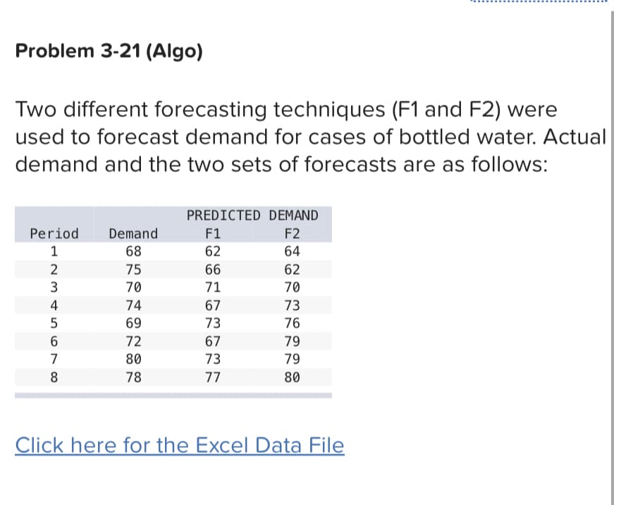 Problem 3-21 (Algo)
Two different forecasting techniques (F1 and F2) were
used to forecast demand for cases of bottled water. Actual
demand and the two sets of forecasts are as follows:
Period
1
2
2345678
Demand
68
75
70
74
69
72
80
78
PREDICTED DEMAND
F2
64
62
70
73
76
79
79
80
F1
62
66
71
67
73
67
73
77
Click here for the Excel Data File