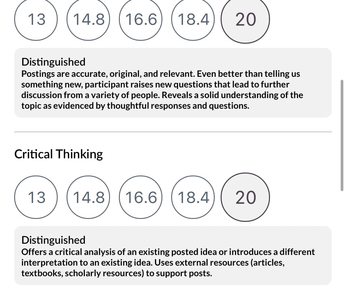 13
14.8 16.6
Critical Thinking
13
18.4
Distinguished
Postings are accurate, original, and relevant. Even better than telling us
something new, participant raises new questions that lead to further
discussion from a variety of people. Reveals a solid understanding of the
topic as evidenced by thoughtful responses and questions.
20
14.8 16.6 18.4 20
Distinguished
Offers a critical analysis of an existing posted idea or introduces a different
interpretation to an existing idea. Uses external resources (articles,
textbooks, scholarly resources) to support posts.